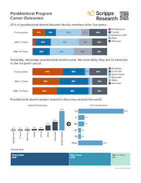 Career Outcomes 2